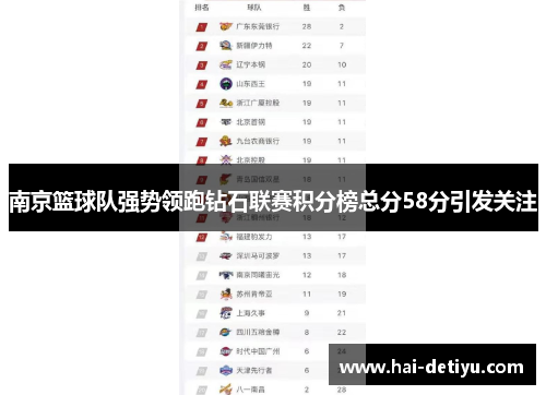 南京篮球队强势领跑钻石联赛积分榜总分58分引发关注