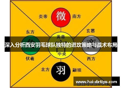 深入分析西安羽毛球队独特的进攻策略与战术布局