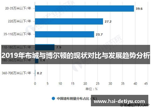 2019年布城与博尔顿的现状对比与发展趋势分析